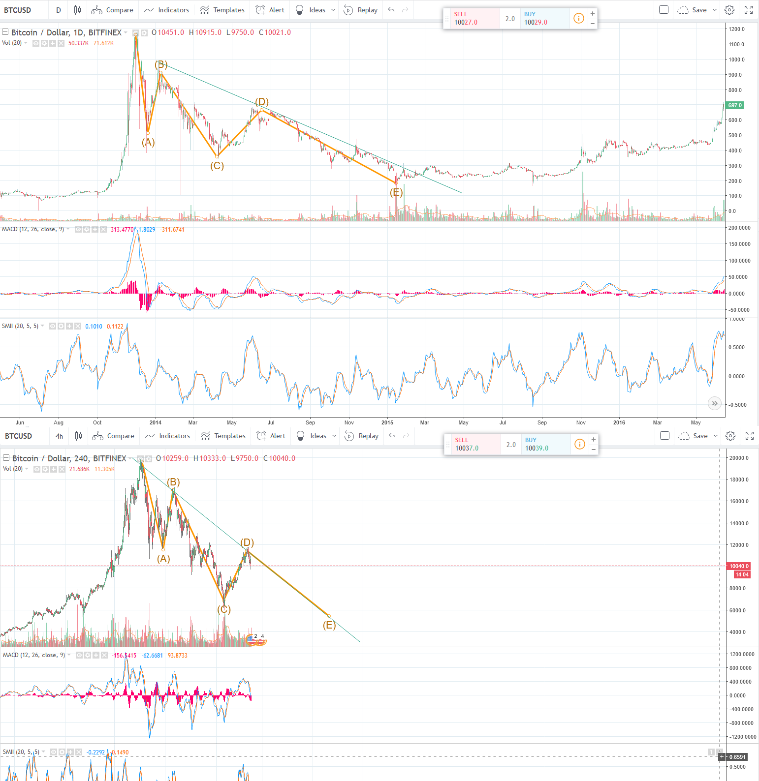 BTC 2014.png