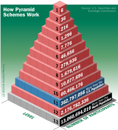 pyramid-scheme-2.gif