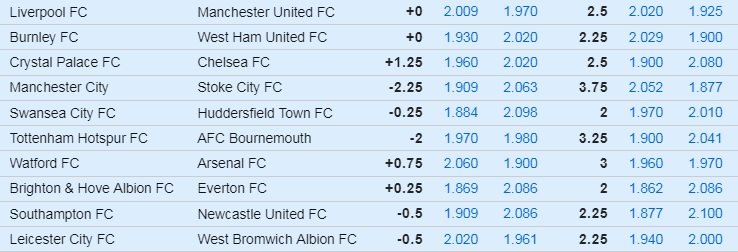 EPL Week 8 Odds.jpg