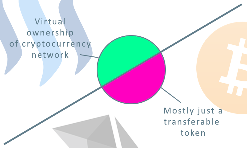 Cryptocurrency Double Spending Bitcf Cryptocurrency - 