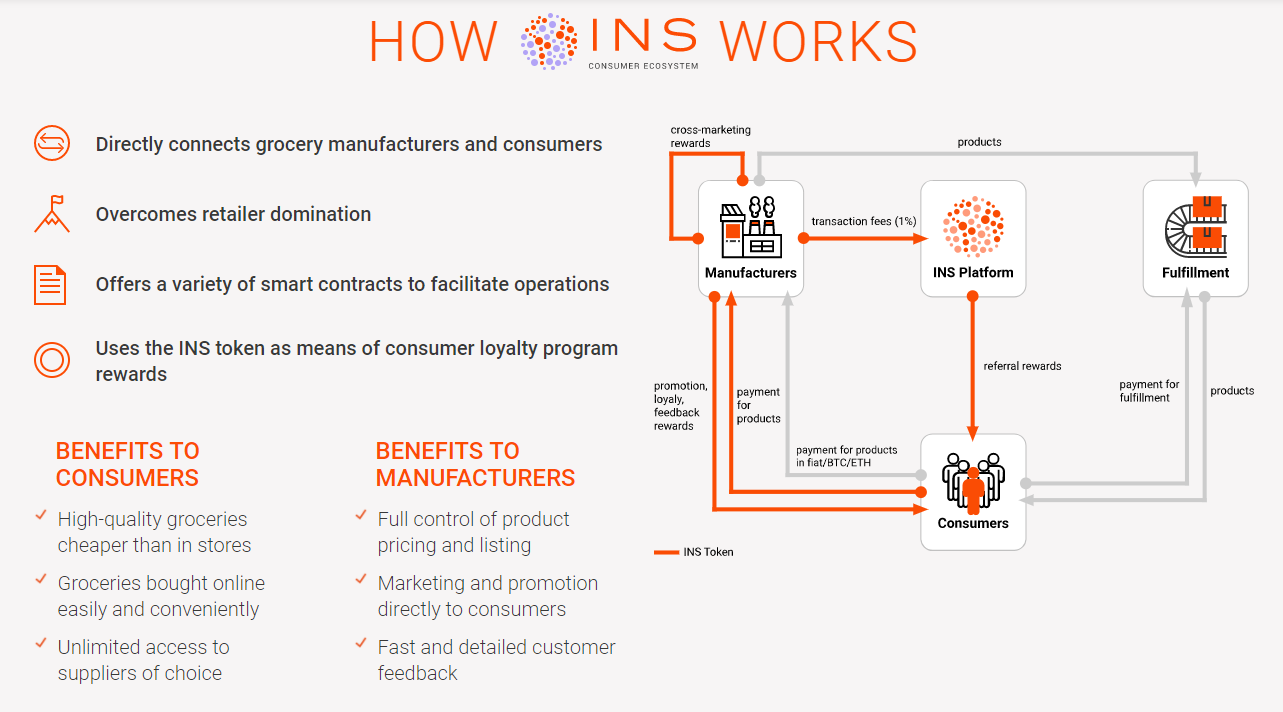 Image result for how it work INS Ecosystem