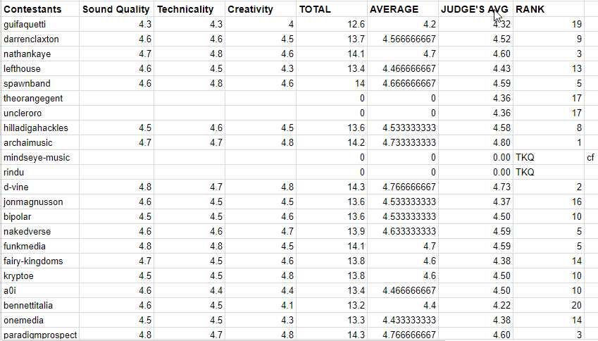 SML Challenge Round 7 Results.png