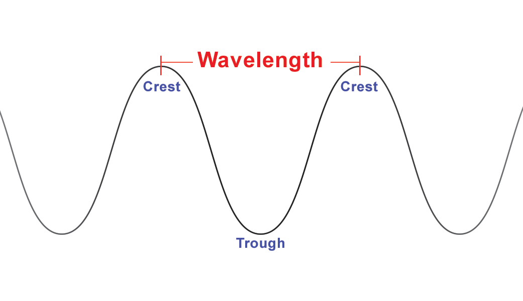 3 WAYS TO RECOGNIZE AND USE YOUR VIBRATIONAL WAVELENGTH TO ATTAIN YOUR