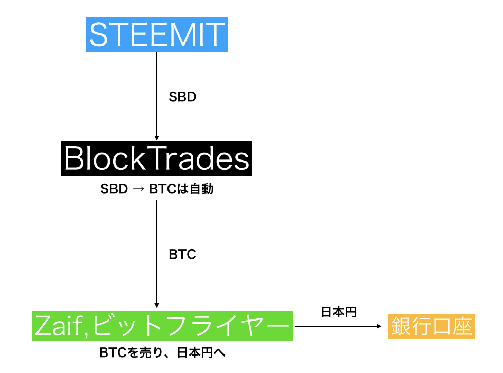 スクリーンショット 2018-02-08 18.21.34.png