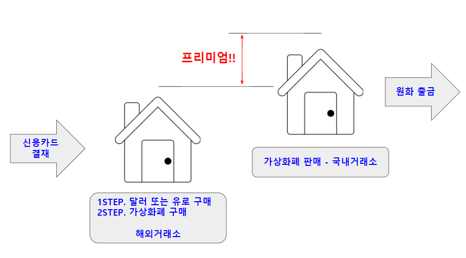 신용카드 거래.PNG