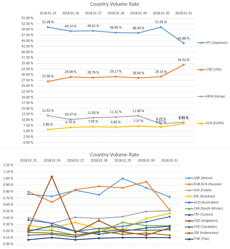 2018-01-31_countryRate.PNG