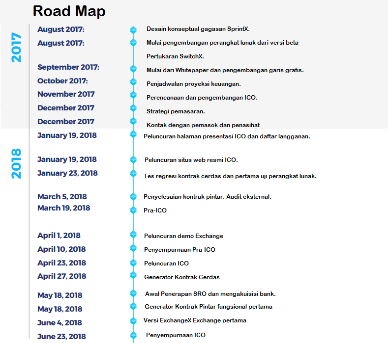 road map 1.png