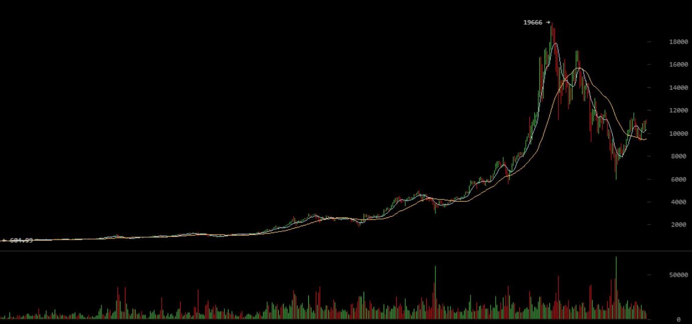 chart-bitcoin-price.JPG