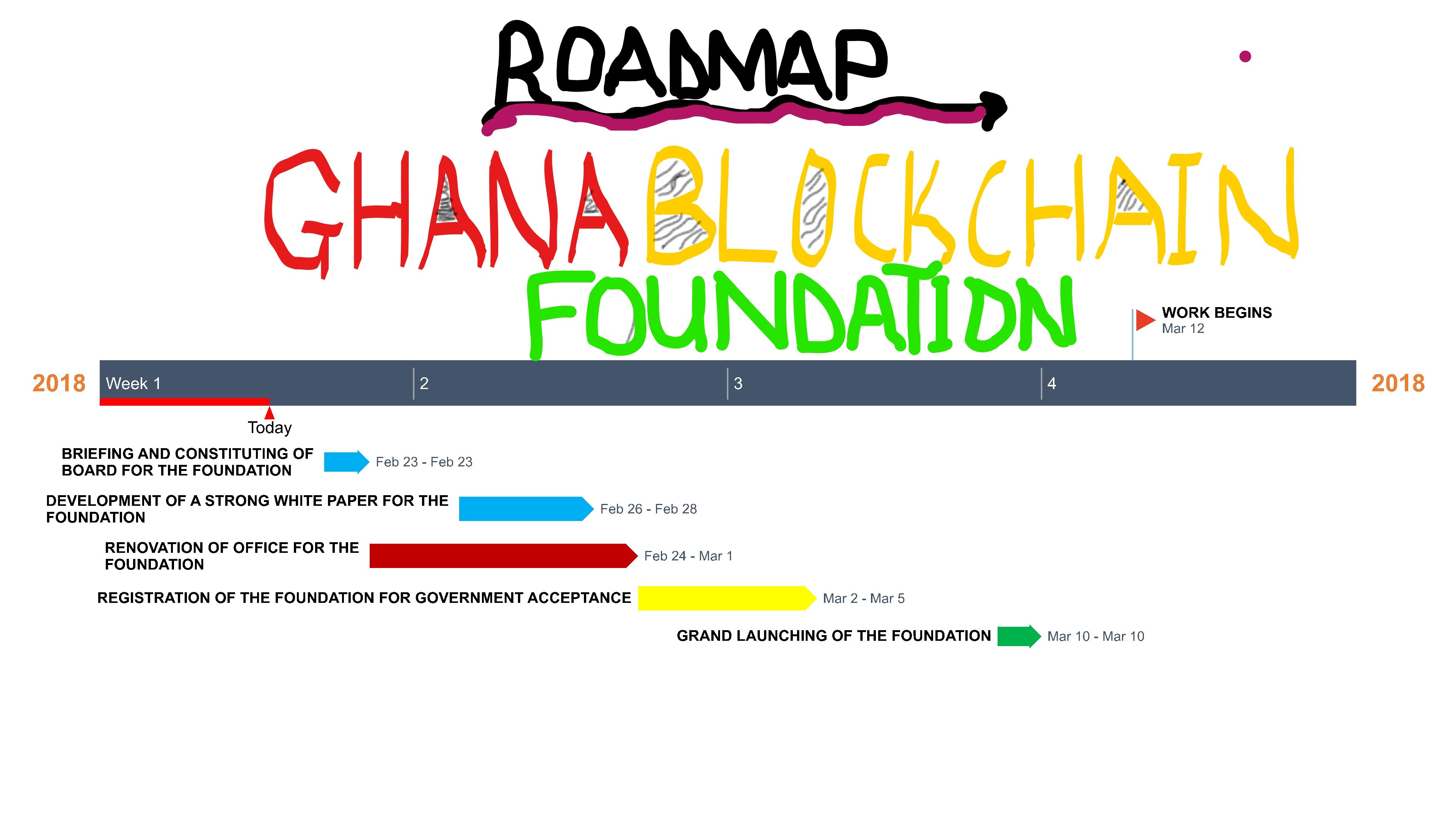 InkedGHANA BLOCKCHAIN FOUNDATION_LI.jpg