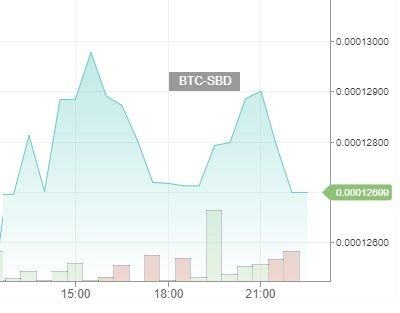 Dailysbdmountchart18112017.jpg