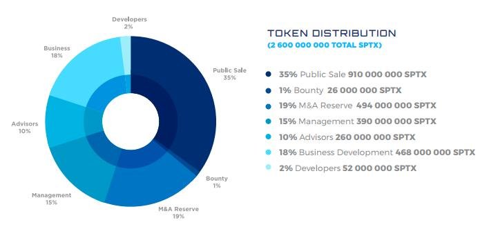 token dist.jpg