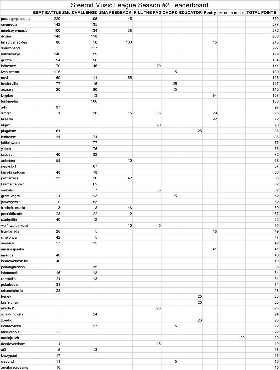 SML Season #2 Leaderboard - ROUND 6-page-001.jpg