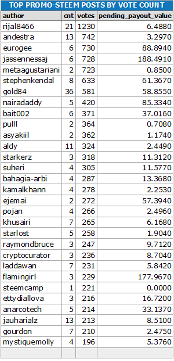 busybee mar12-22 votes.png