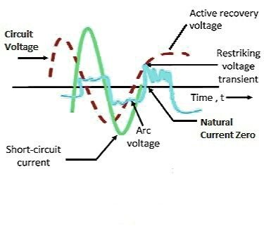 Principle And Challenges Of Arc Extinction In Circuit Breakers And Possible Remedies Steemit