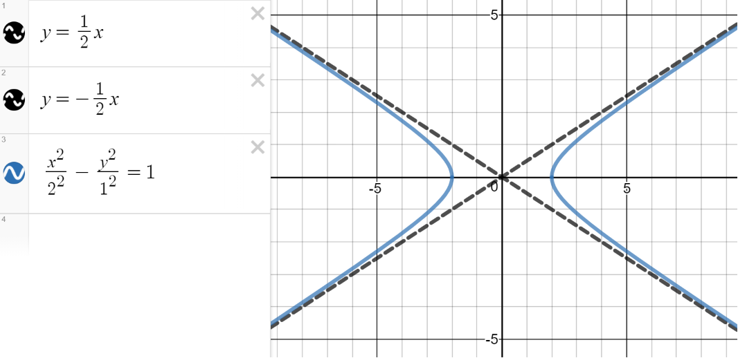 Slant Asymptote Lines: Example 2: Horizontal Hyperbola — Steemit