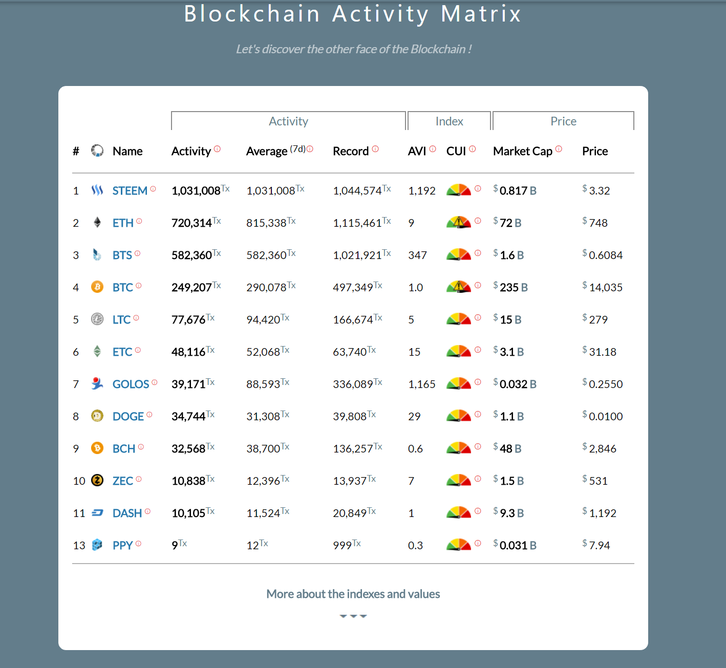 crypto 2018 icsb schedule