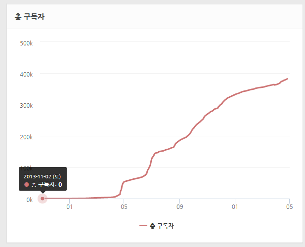 스토리채널궂독.png