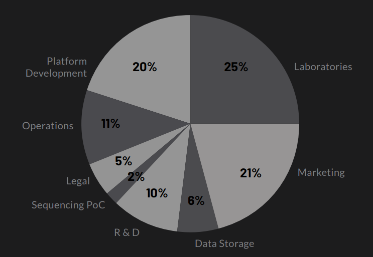 Shivom foundallocation.png