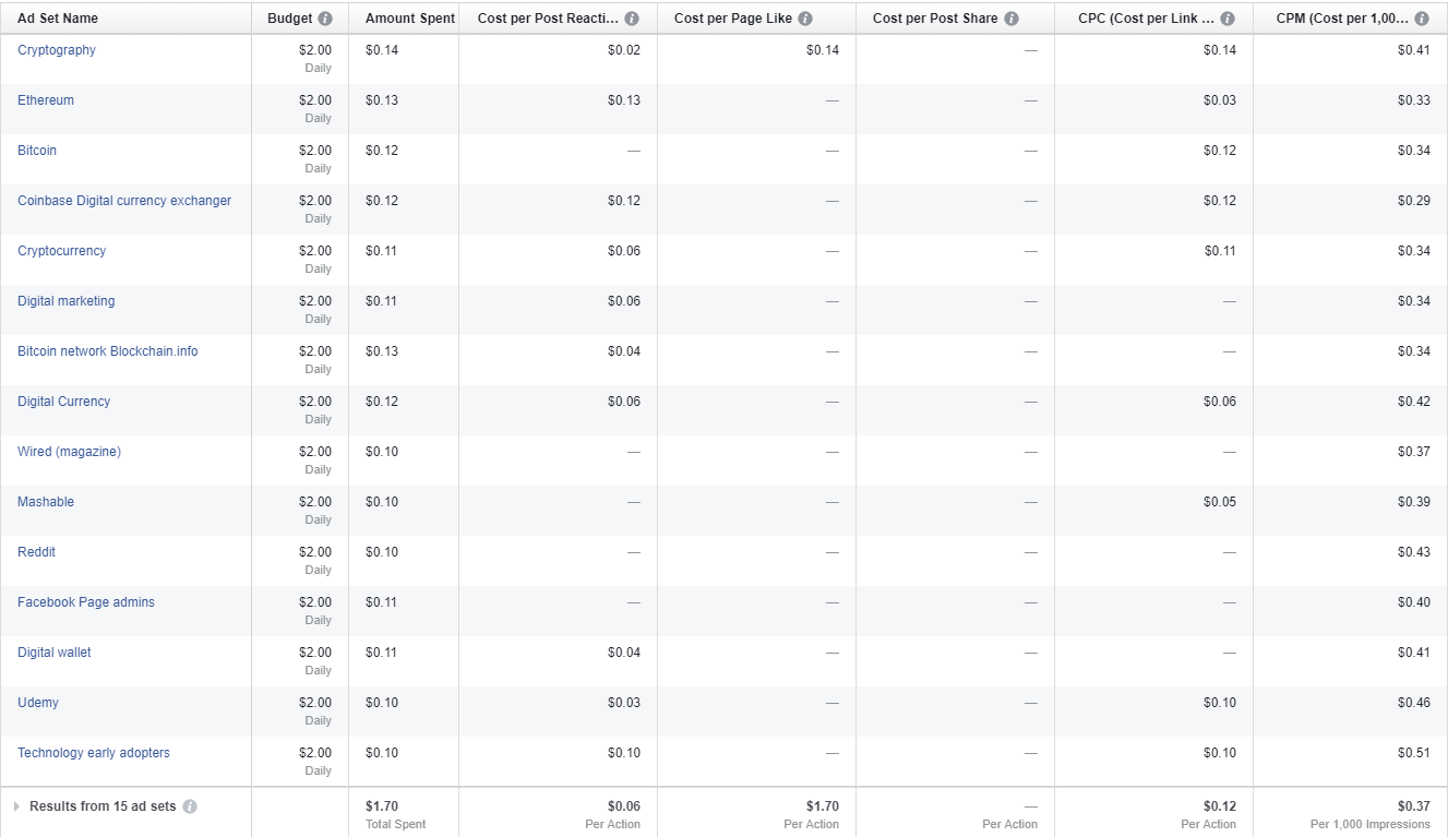 steem video ad 7 initial facebook results.png