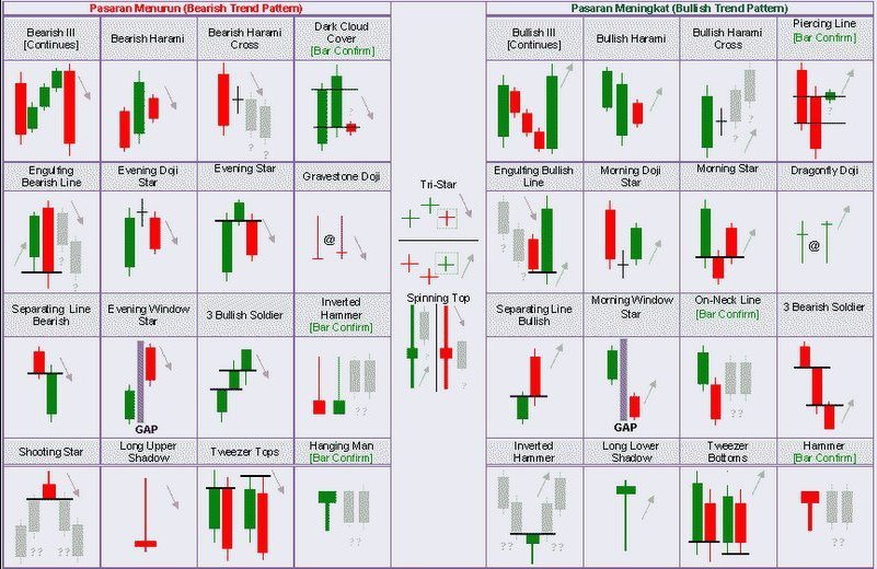 japanese candlesticks for dummies