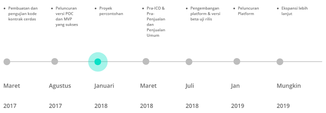 plentix roadmap.png