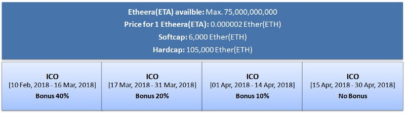 Image result for etheera team