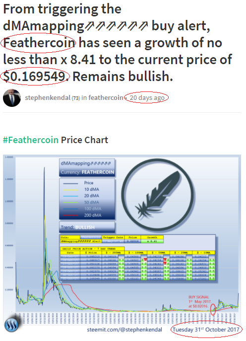Feathercoin Price Chart