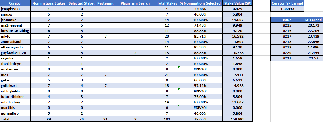 Week 31 Stakes.png