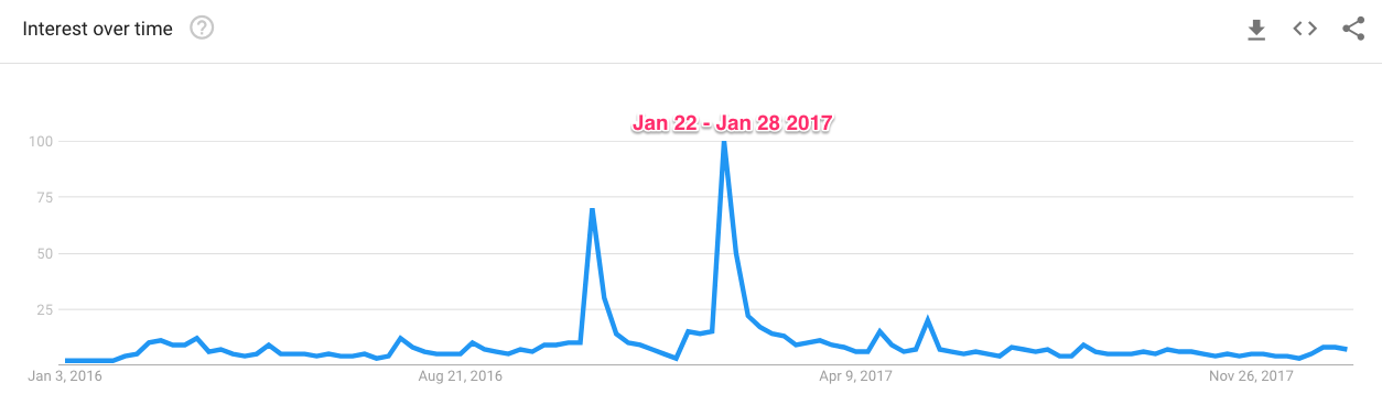 trump_wall_-_Explore_-_Google_Trends.png