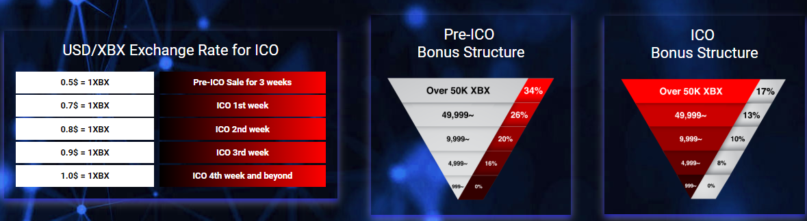 Hasil gambar untuk bitex bounty