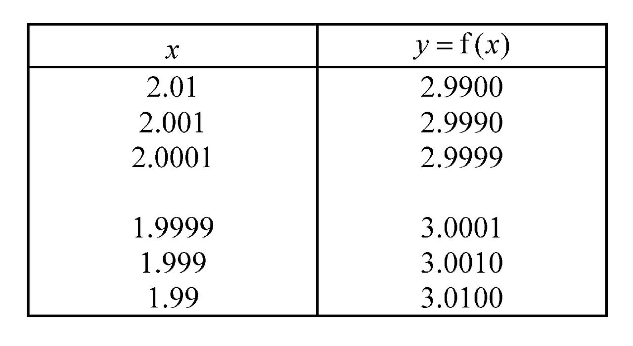 lim01 - tablevalues.png