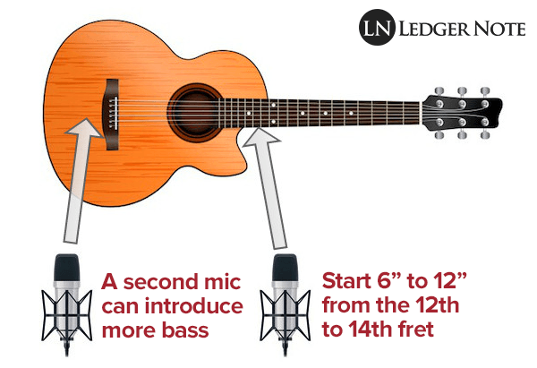 how-to-mic-an-acoustic-guitar.png