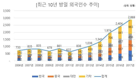 스크린샷 2018-02-26 오후 3.15.48.png