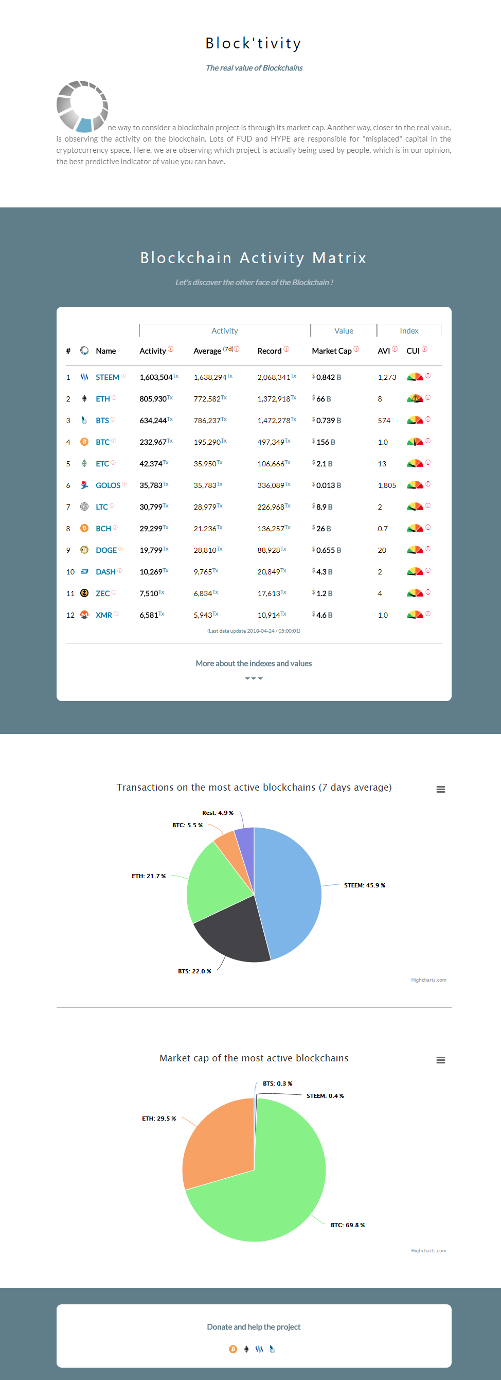 screenshot-blocktivity.info-2018.04.24-13-54-34.png