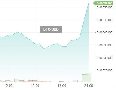 Dailysbdmountchart07122017.jpg