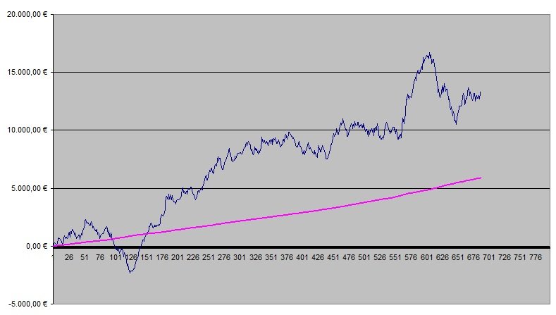 Betting Graph week 26.jpg