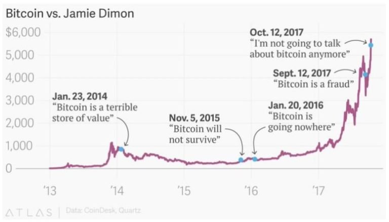 bitcoin-versus-jamie-dimon-768x438.jpg