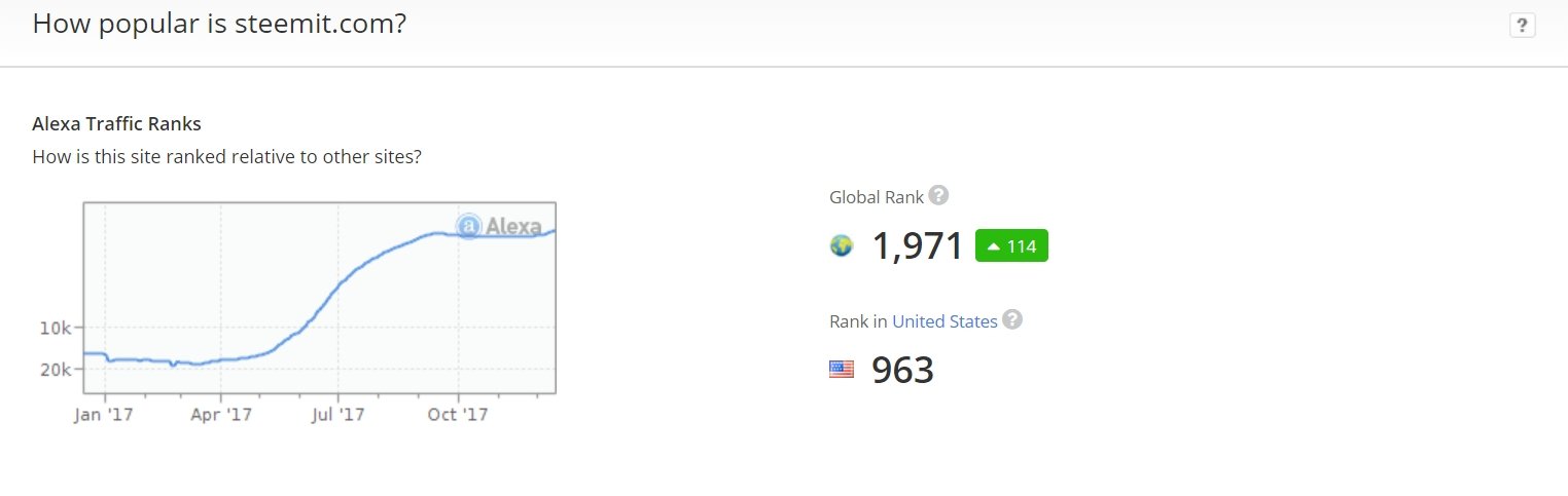 how popular is steemit.jpeg