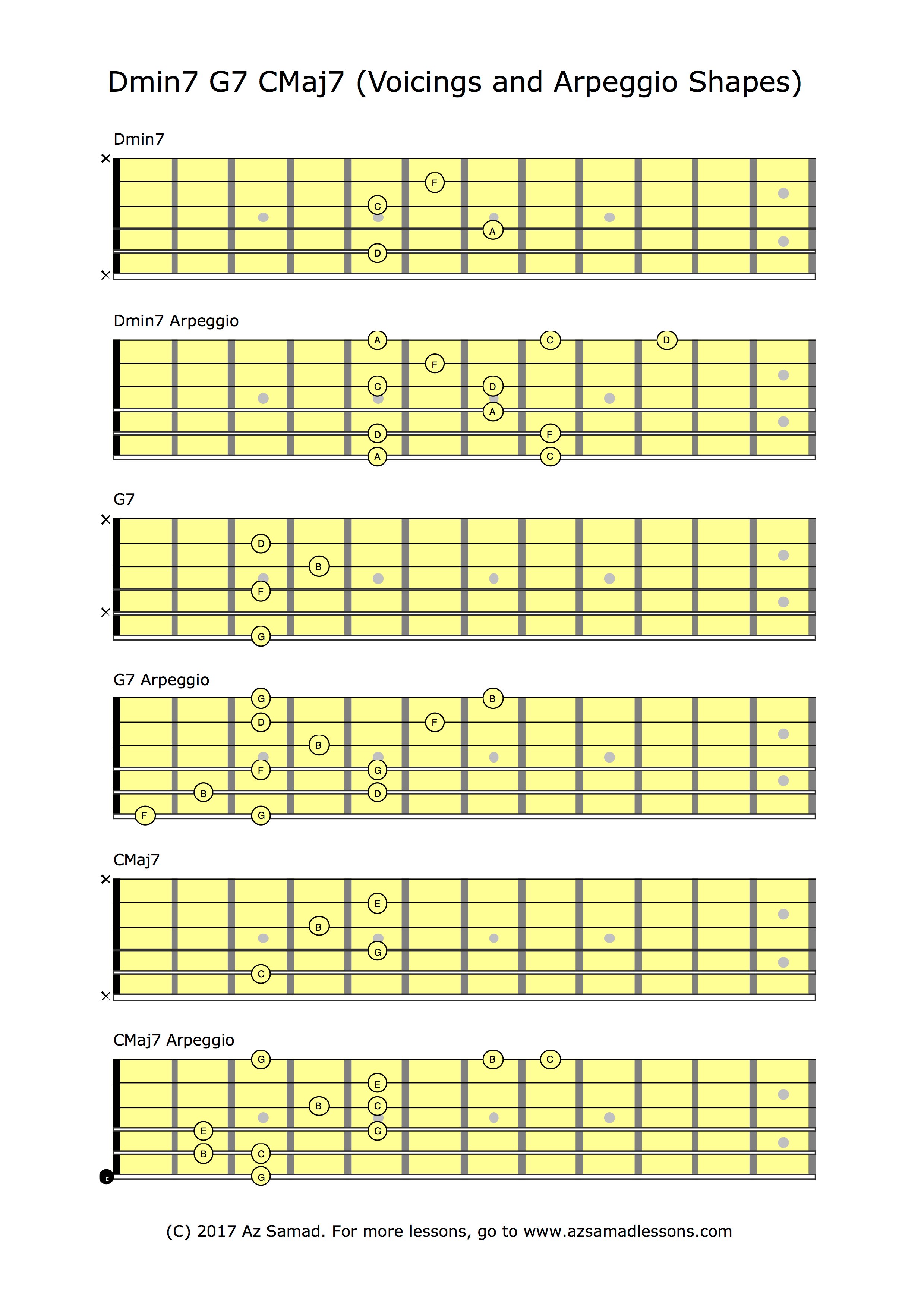 Dmin7 G7 CMaj7 Chord Voicings and Arpeggio Shapes.jpg