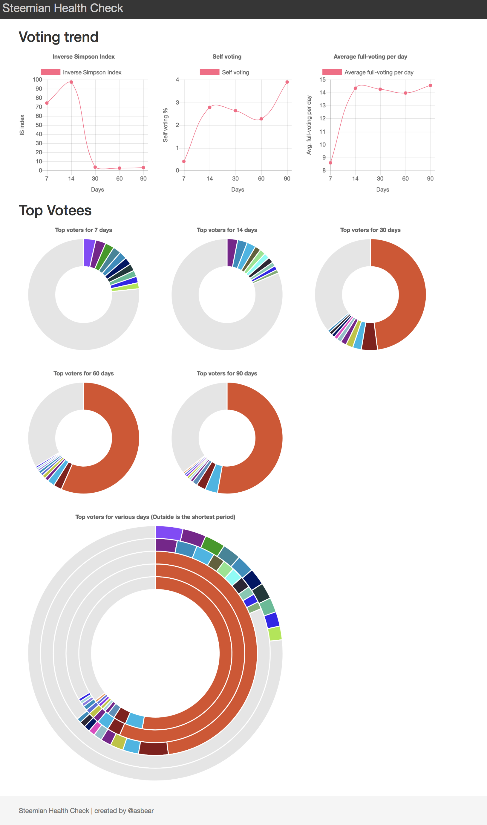 FireShot Capture 22 -  - https___ianpark.github.io_shc__user=asbear.png