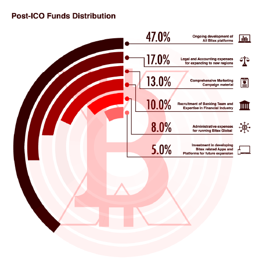 XBX-Token-WhitePaper.pdf - Adobe Acrobat Reader DC 2018-05-22 10.04.57.png