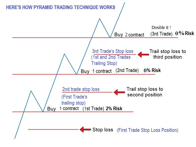 fibo-double-in-one-trade-screen-7915.png