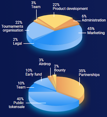 Hasil gambar untuk flux platform token