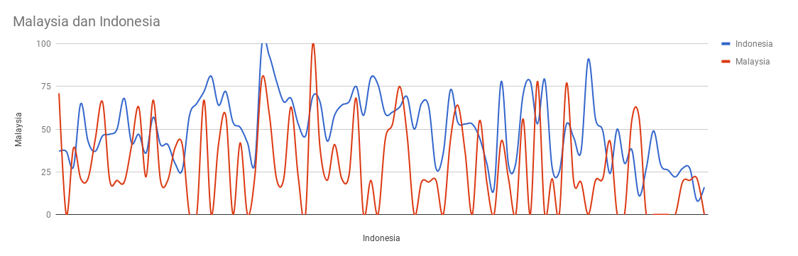 Steemit-2018-0101-3103-indonesia-malaysia.png