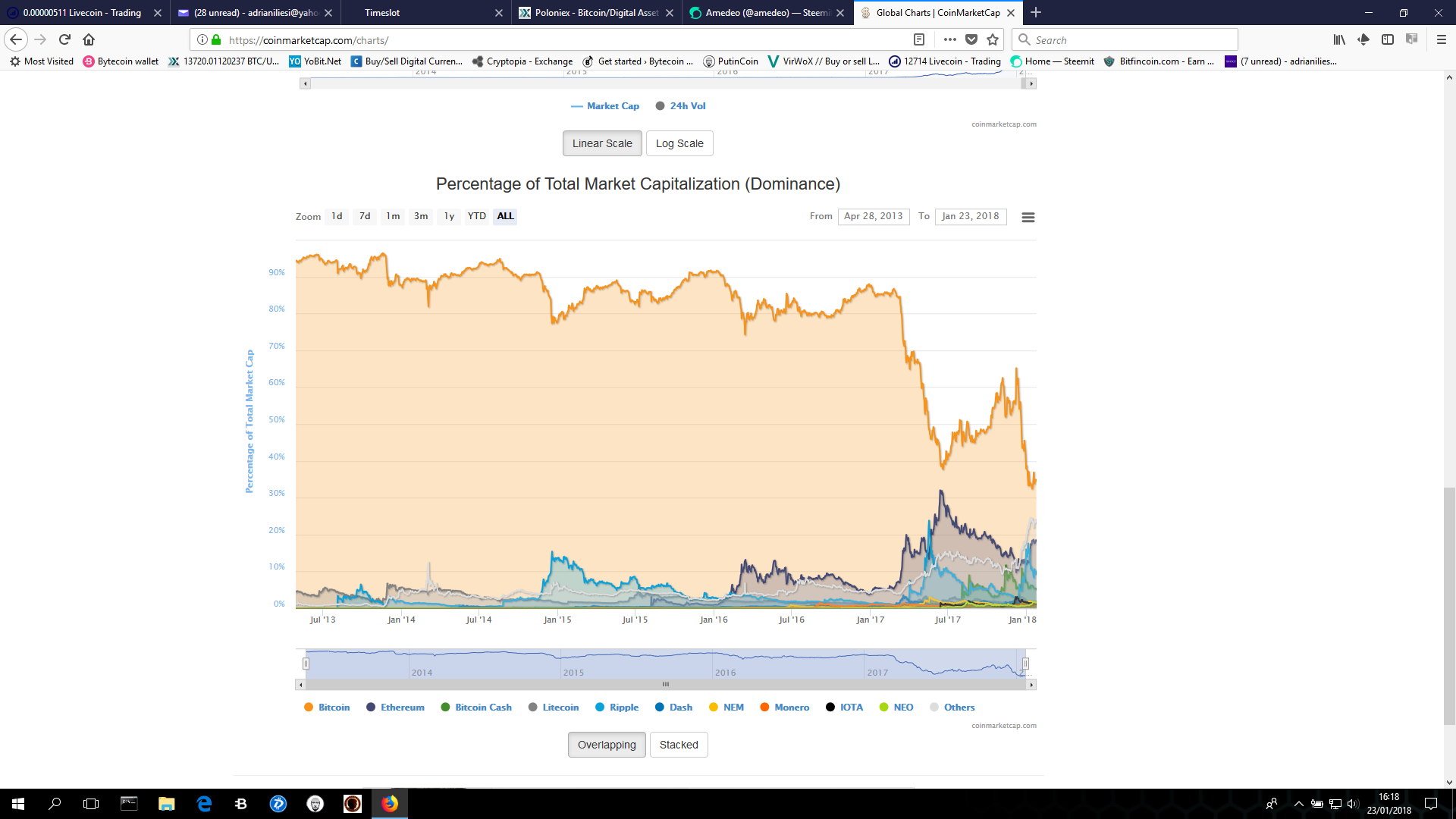 Where To Buy Bitcoin At Lowest Fee Bitcoin Vs Dash Vs Ethereum - 