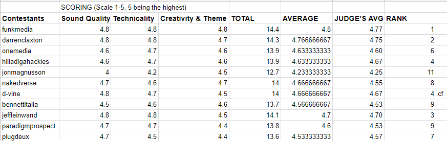 SML Challenge Round 8 results.png