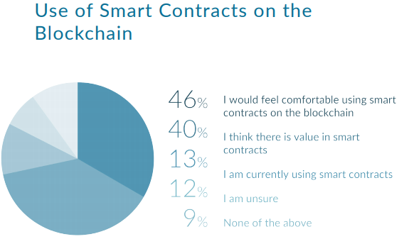 2018-02-27 08_52_04-whitepaper-en.pdf.png