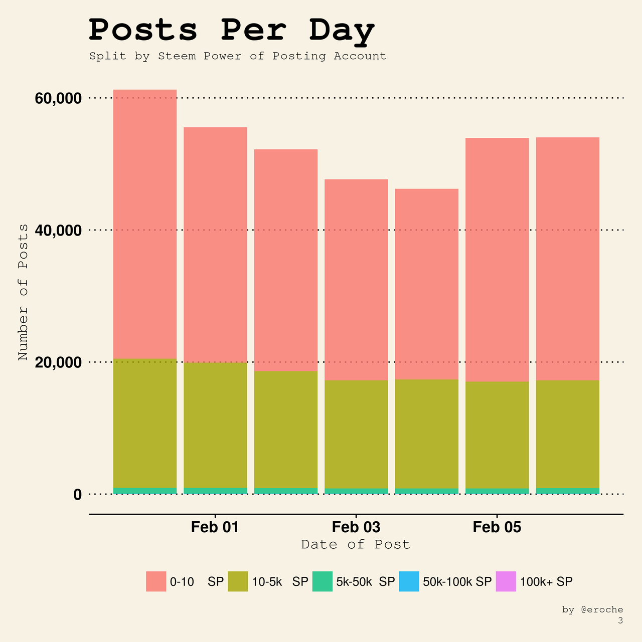 Posts Per Day_3.png