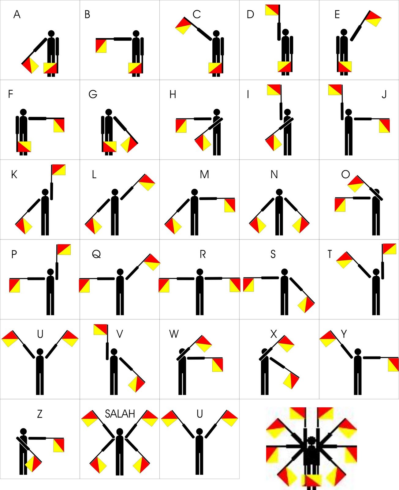 Cara Mudah Menghafal Semaphore Steemkr Cara Mudah Menghafal Semaphore Steemkr