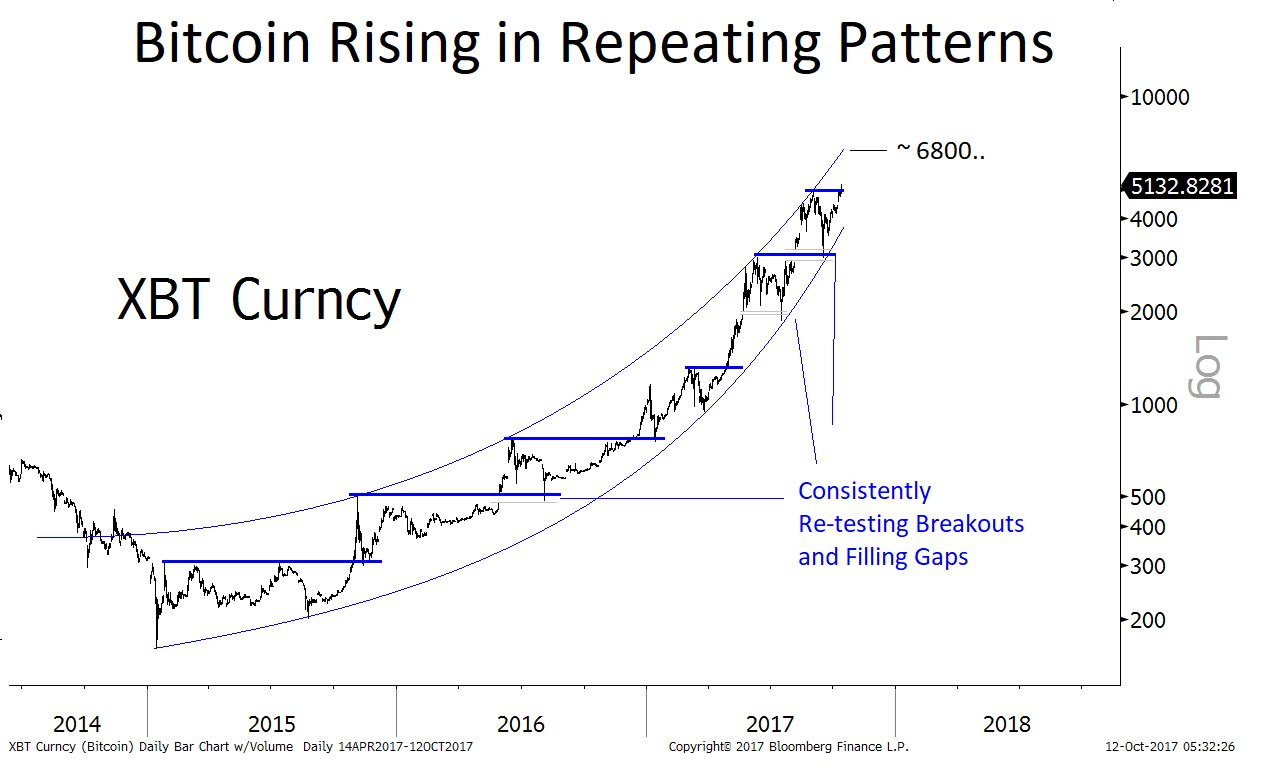 Bitcoincharts Charts